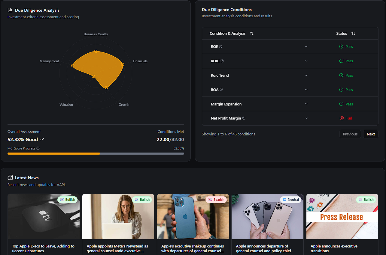 MarketCI Dashboard Overview