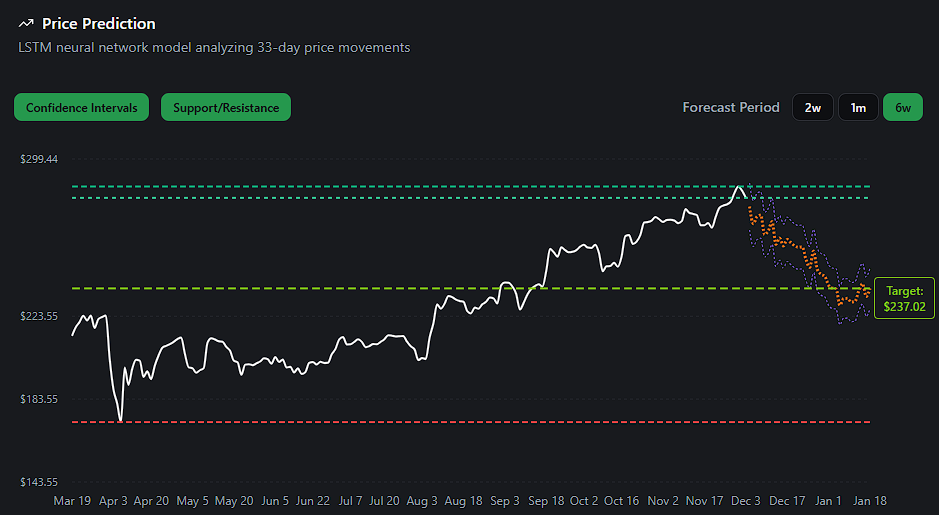 AI Forecasting Analysis
