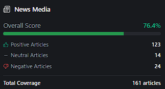 News Sentiment Analysis